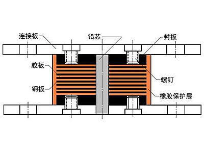 张湾区抗震支座施工-普通板式橡胶支座厂家